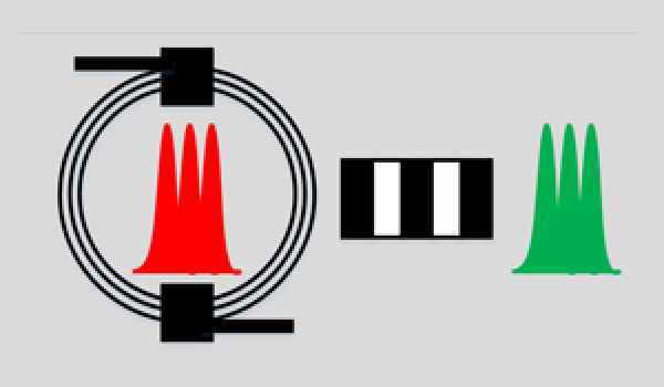 Non-Single-Frequency Fiber laser